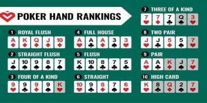 Các chiến thuật chơi poker tất tay – bí quyết để thành công tại LU88